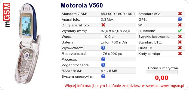 Dane telefonu Motorola V560