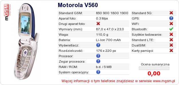 Dane telefonu Motorola V560