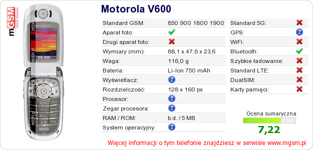 Dane telefonu Motorola V600