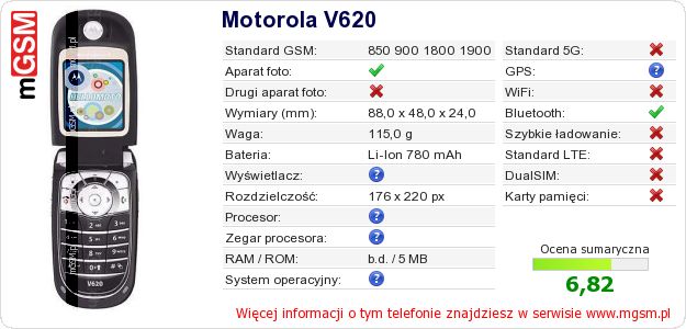 Dane telefonu Motorola V620 Dane telefonu Motorola V620