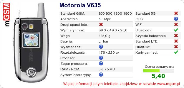 Dane telefonu Motorola V635