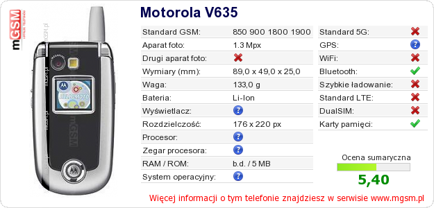 Dane telefonu Motorola V635