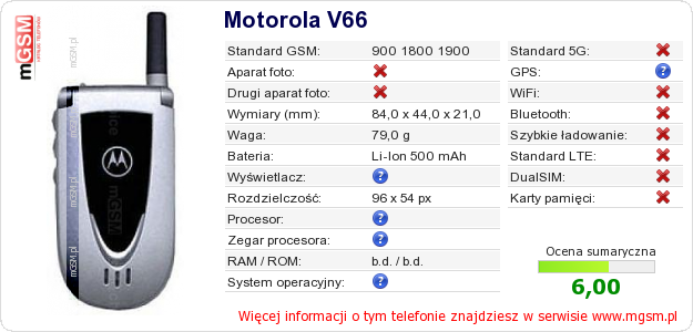 Dane telefonu Motorola V66