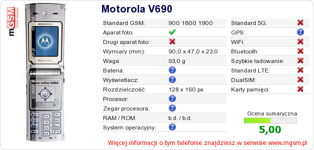 Dane telefonu Motorola V690