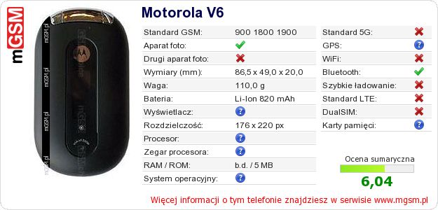 Dane telefonu Motorola V6