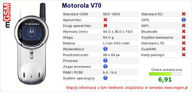 Dane telefonu Motorola V70