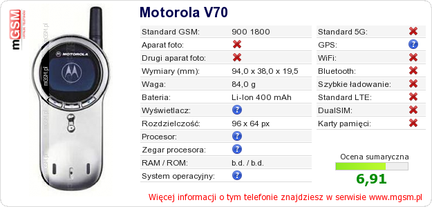 Dane telefonu Motorola V70 Dane telefonu Motorola V70