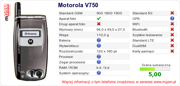 Dane telefonu Motorola V750