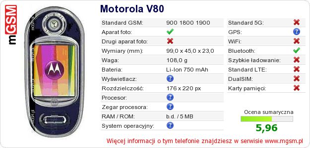 Dane telefonu Motorola V80 Dane telefonu Motorola V80