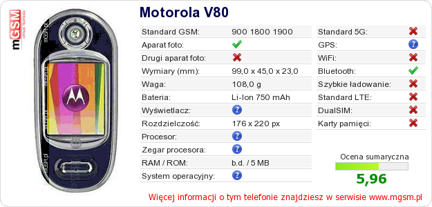 Dane telefonu Motorola V80