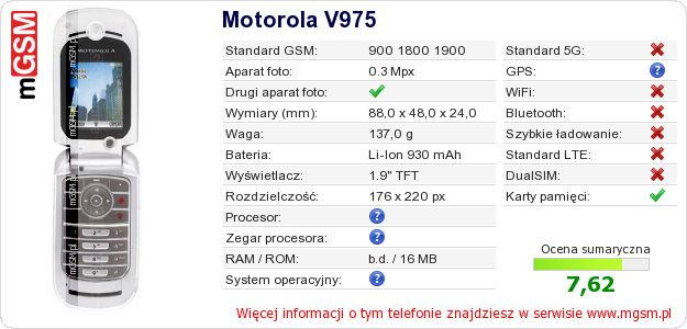 Dane telefonu Motorola V975