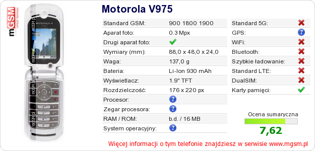 Dane telefonu Motorola V975