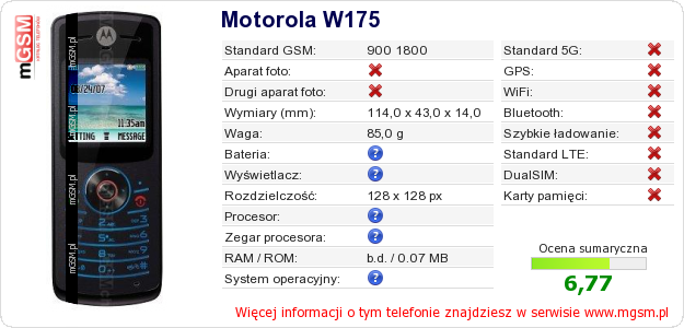 Dane telefonu Motorola W175