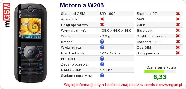 Dane telefonu Motorola W206