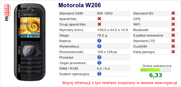 Dane telefonu Motorola W206