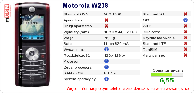 Dane telefonu Motorola W208