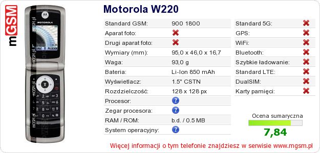 Dane telefonu Motorola W220