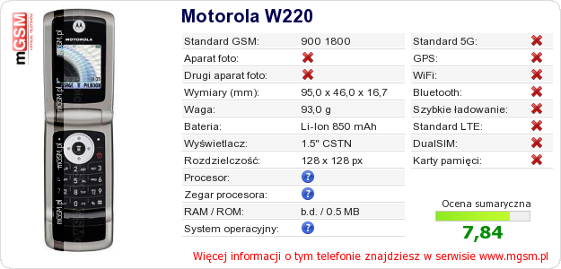 Dane telefonu Motorola W220 Dane telefonu Motorola W220