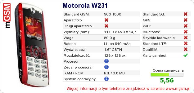 Dane telefonu Motorola W231