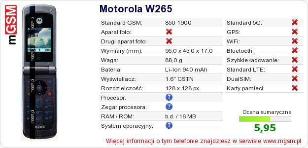 Dane telefonu Motorola W265