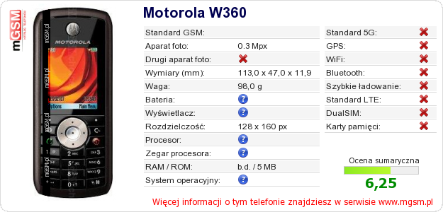 Dane telefonu Motorola W360