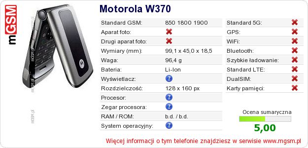 Dane telefonu Motorola W370