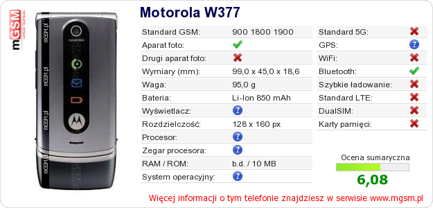 Dane telefonu Motorola W377