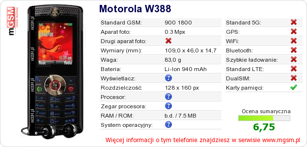 Dane telefonu Motorola W388