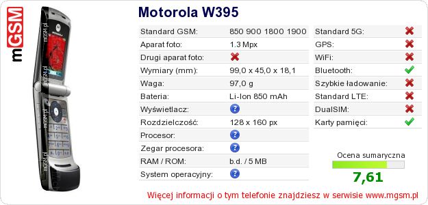 Dane telefonu Motorola W395