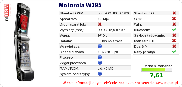Dane telefonu Motorola W395