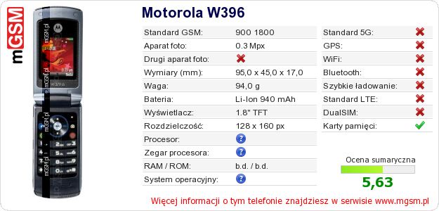 Dane telefonu Motorola W396 Dane telefonu Motorola W396