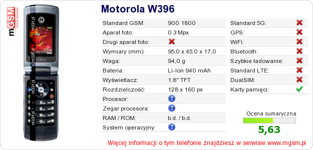 Dane telefonu Motorola W396
