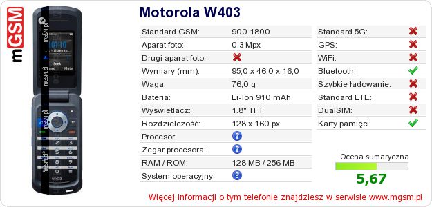 Dane telefonu Motorola W403