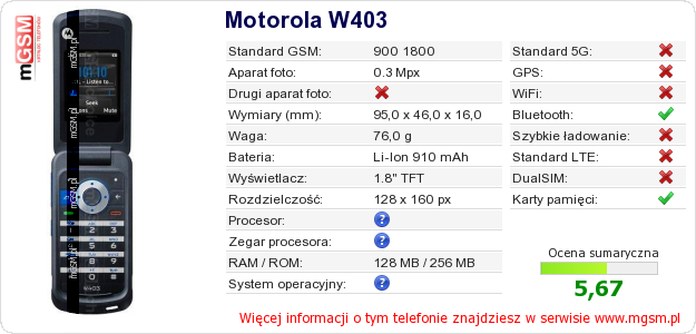 Dane telefonu Motorola W403