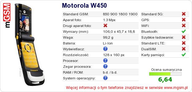 Dane telefonu Motorola W450 Dane telefonu Motorola W450