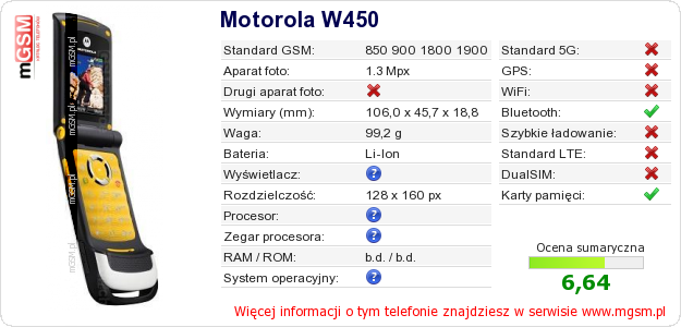 Dane telefonu Motorola W450