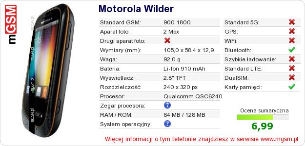 Dane telefonu Motorola Wilder