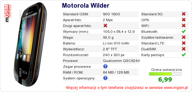 Dane telefonu Motorola Wilder