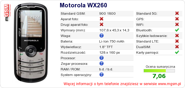 Dane telefonu Motorola WX260
