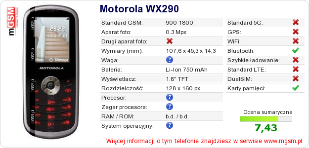Dane telefonu Motorola WX290