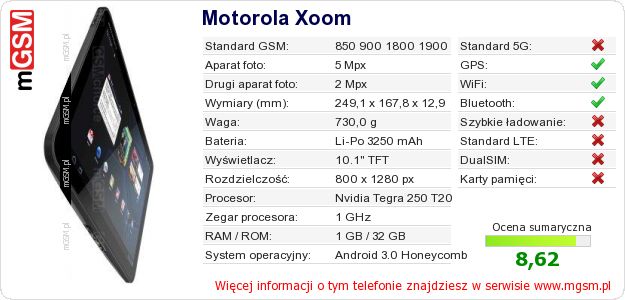 Dane telefonu Motorola Xoom