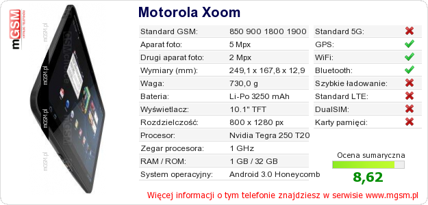 Dane telefonu Motorola Xoom