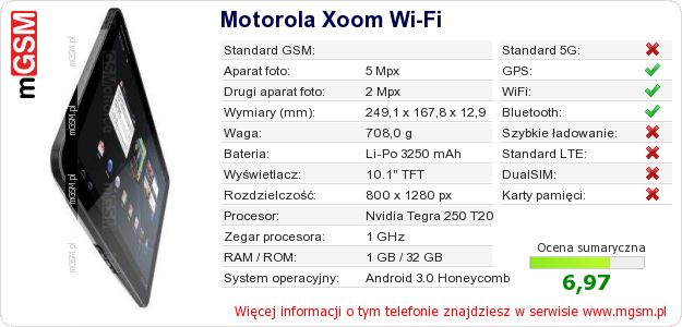 Dane telefonu Motorola Xoom Wi-Fi