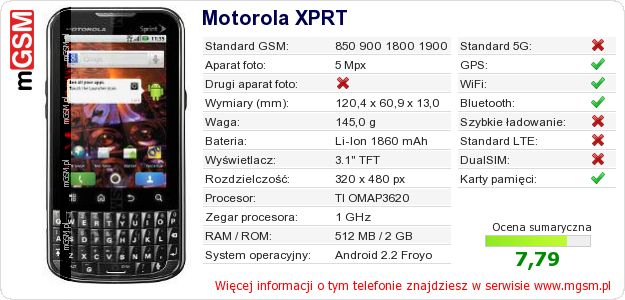 Dane telefonu Motorola XPRT Dane telefonu Motorola XPRT