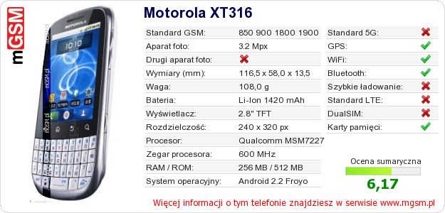 Dane telefonu Motorola XT316