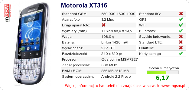 Dane telefonu Motorola XT316