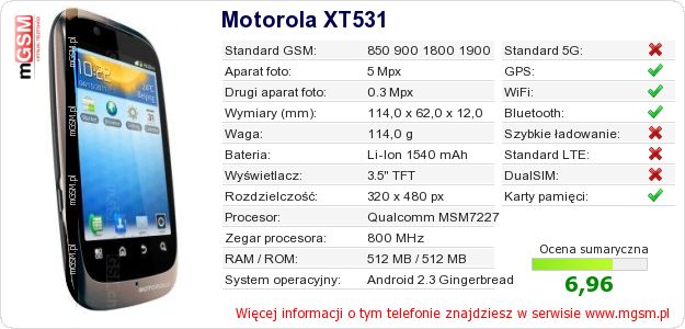 Dane telefonu Motorola XT531
