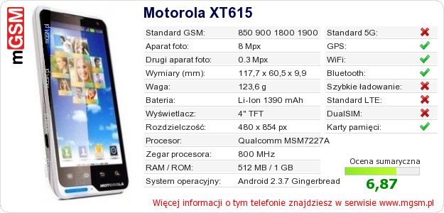 Dane telefonu Motorola XT615 Dane telefonu Motorola XT615