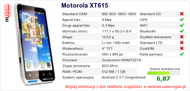 Dane telefonu Motorola XT615