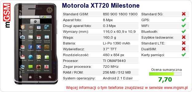 Dane telefonu Motorola XT720 Milestone Dane telefonu Motorola XT720 Milestone